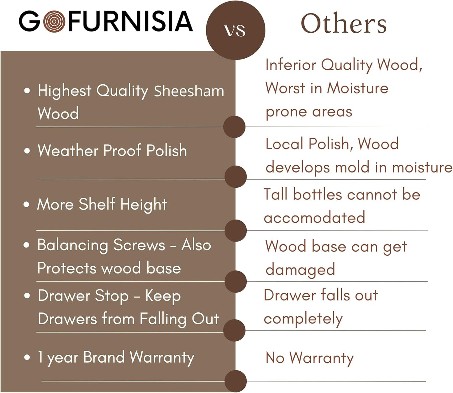A+ content: Nagaur GOFURNISIA versus others comparison